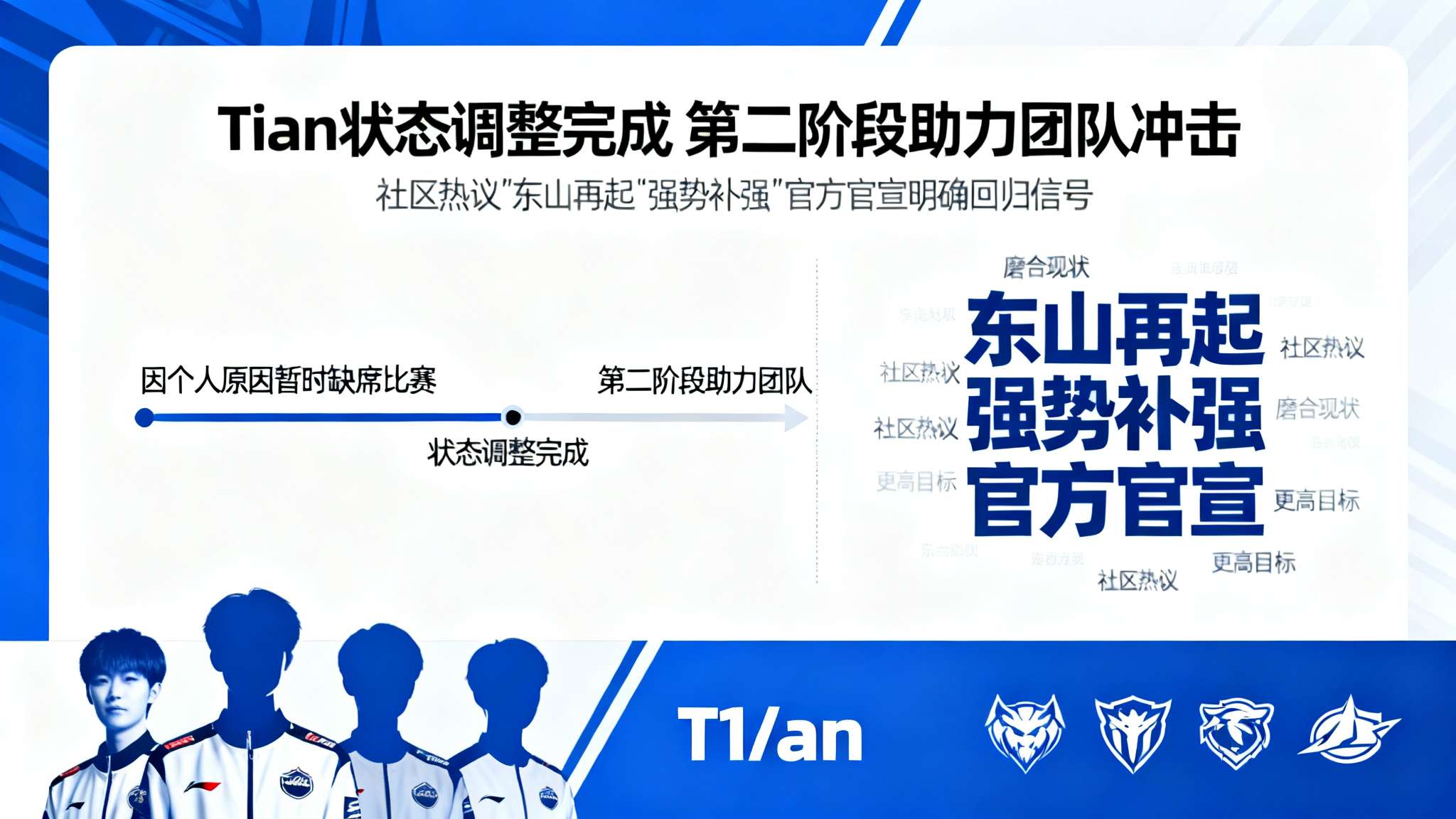 lpl第二赛段