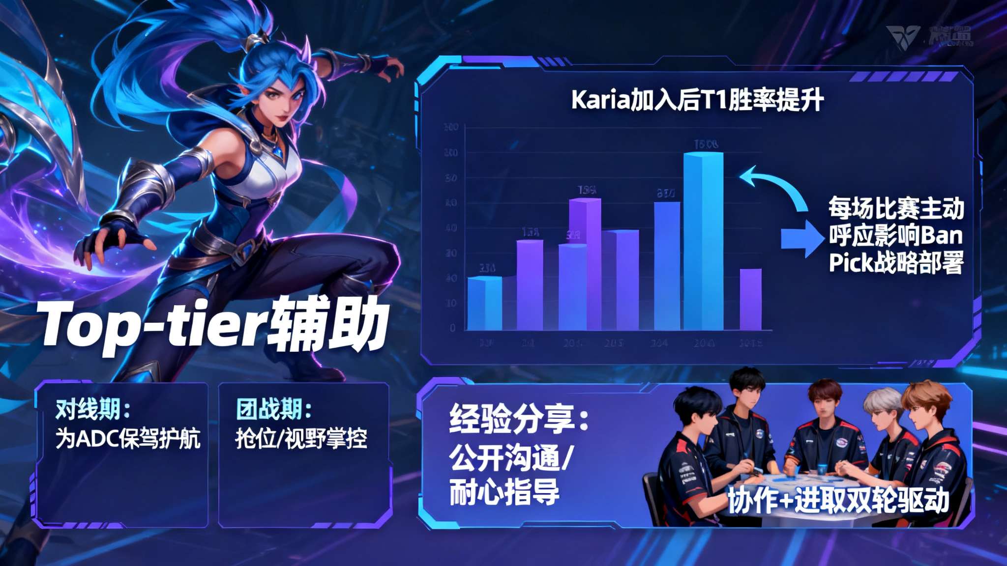 _Top-tier辅助_代表的不仅仅是在对线期为ADC保驾护航，更体现于团战抢位